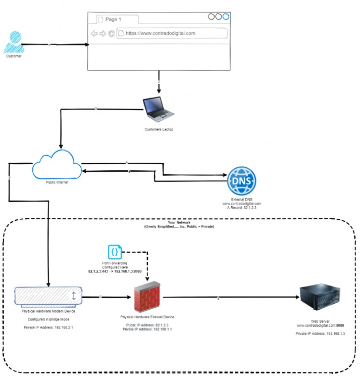 Tips On How To Set Up And Configure Config Server Firewall Csf On Ubuntu